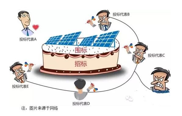 組串式逆變組團高價能否持續？